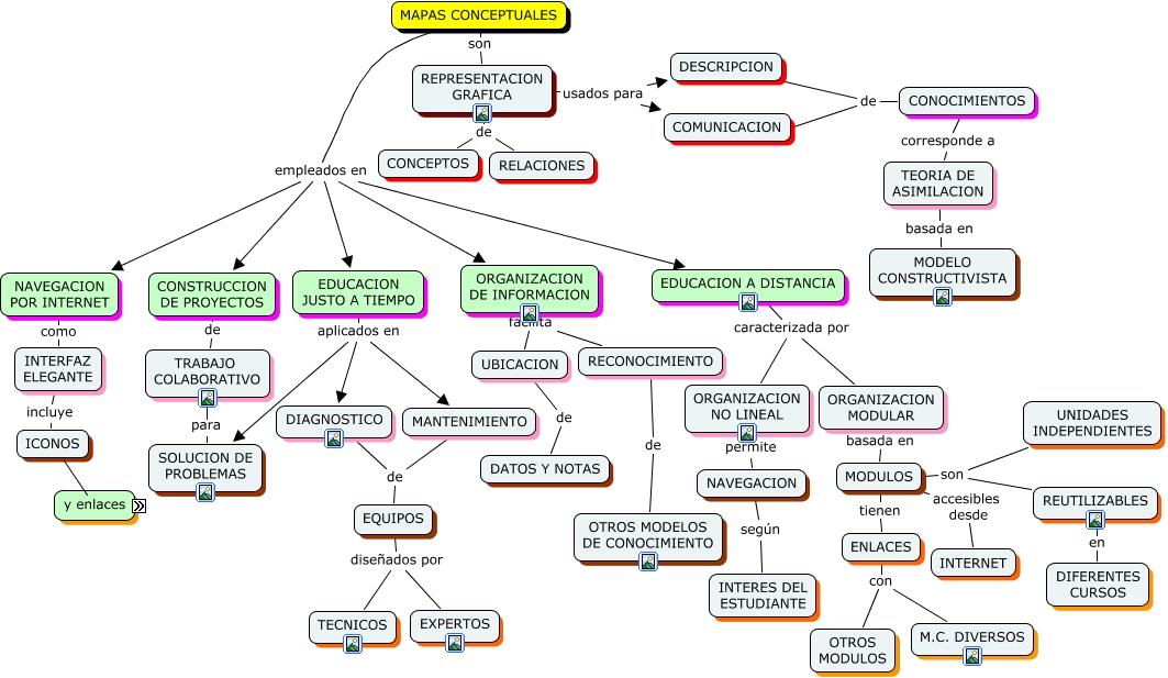 mapas conceptuales Qué son y para qué se emplean los MC